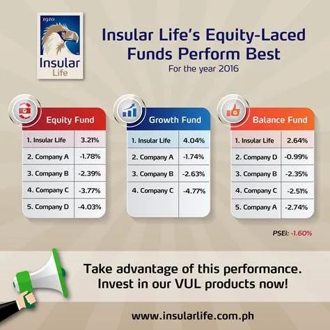 insular-life-outperforms-key-stock-index